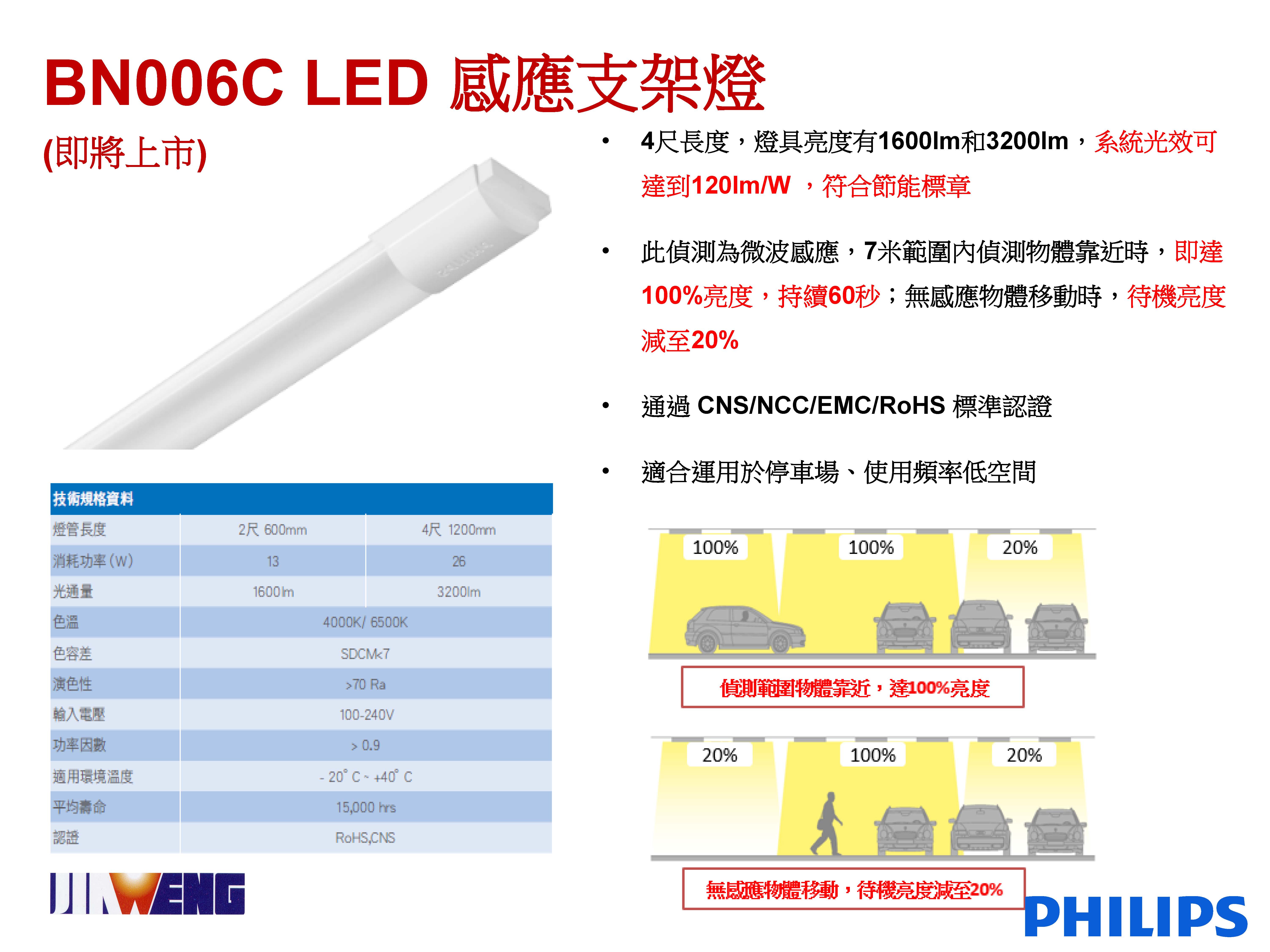 20180815040819_飛利浦 LED感應支架燈.jpg 20180815040819_飛利浦 LED感應支架燈.jpg